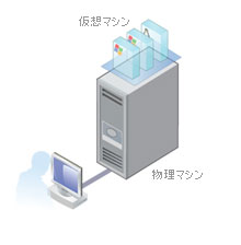 仮想マシン